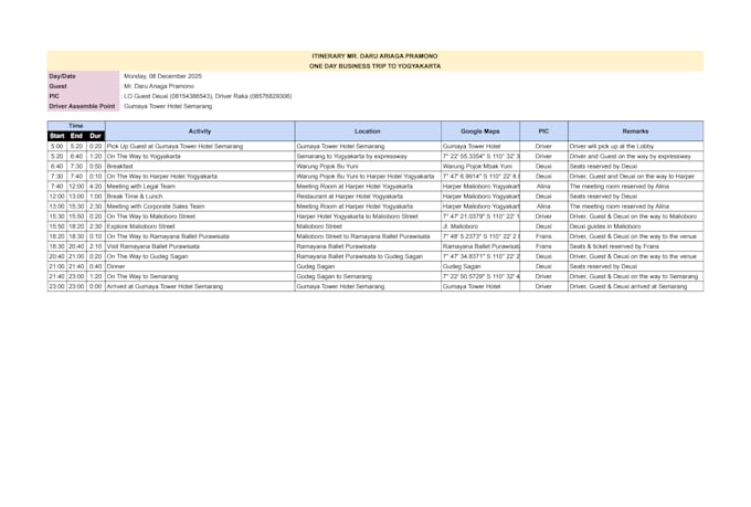 create a personalized indonesia travel itinerary